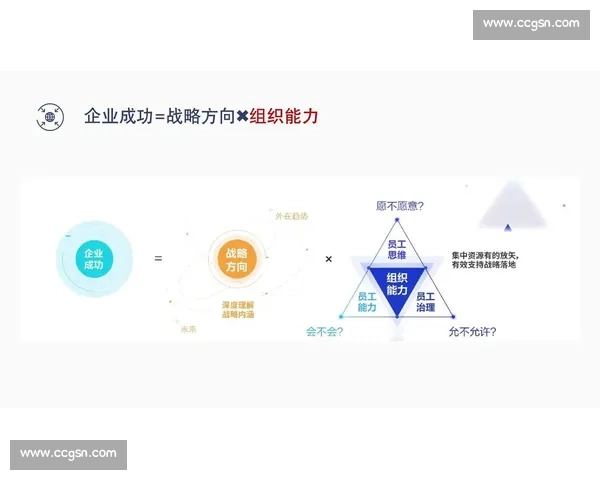 以运营复盘为核心驱动业务增长与团队能力提升的系统化实践探索